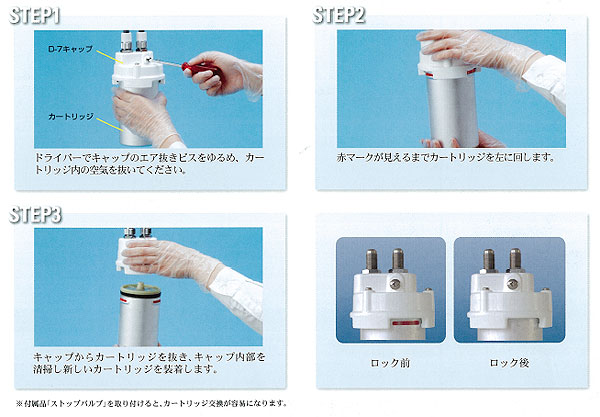 D-7 形のフィルターカートリッジの交換方法