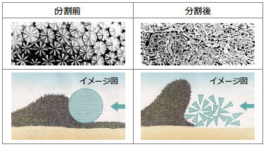 PV-70の分割繊維の図