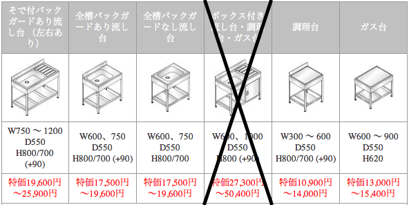 オールステンレスキッチン価格表